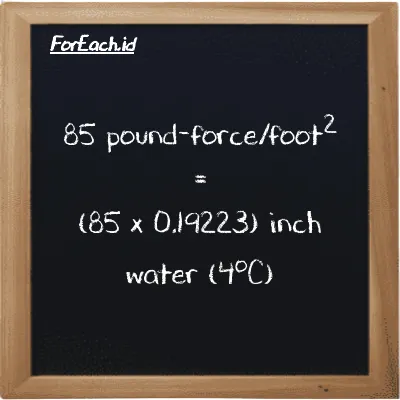 How to convert pound-force/foot<sup>2</sup> to inch water (4<sup>o</sup>C): 85 pound-force/foot<sup>2</sup> (lbf/ft<sup>2</sup>) is equivalent to 85 times 0.19223 inch water (4<sup>o</sup>C) (inH2O)